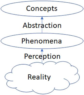 Models, systems, and descriptions